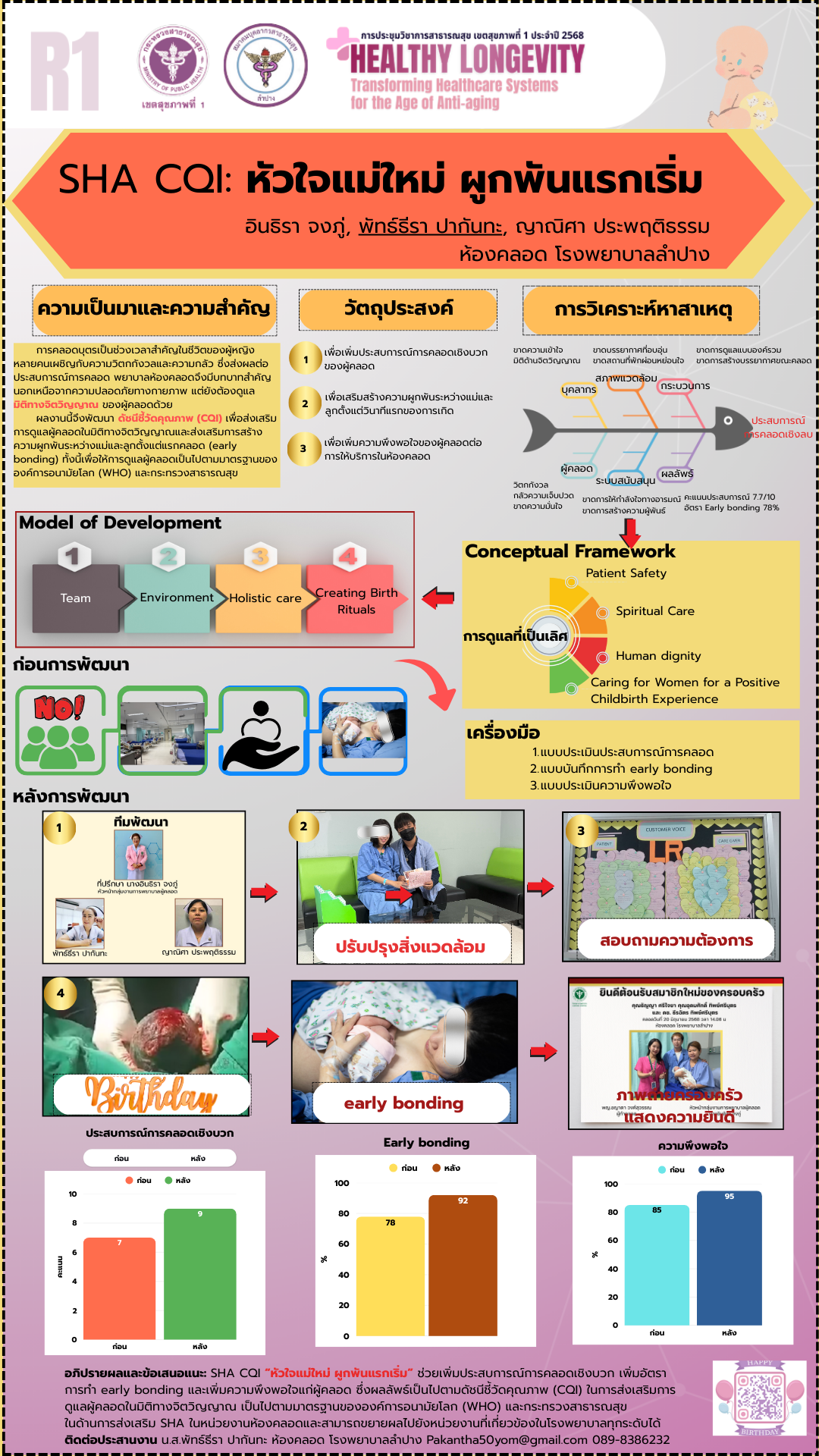 กิจกรรม HA Forum