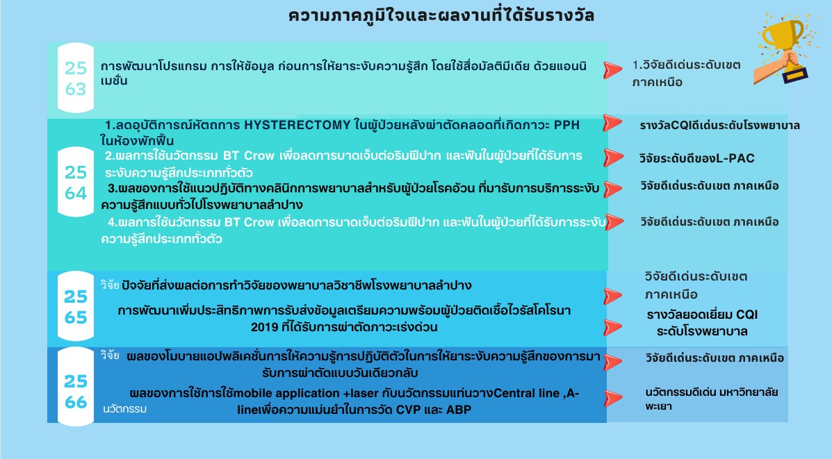 วิชาการ