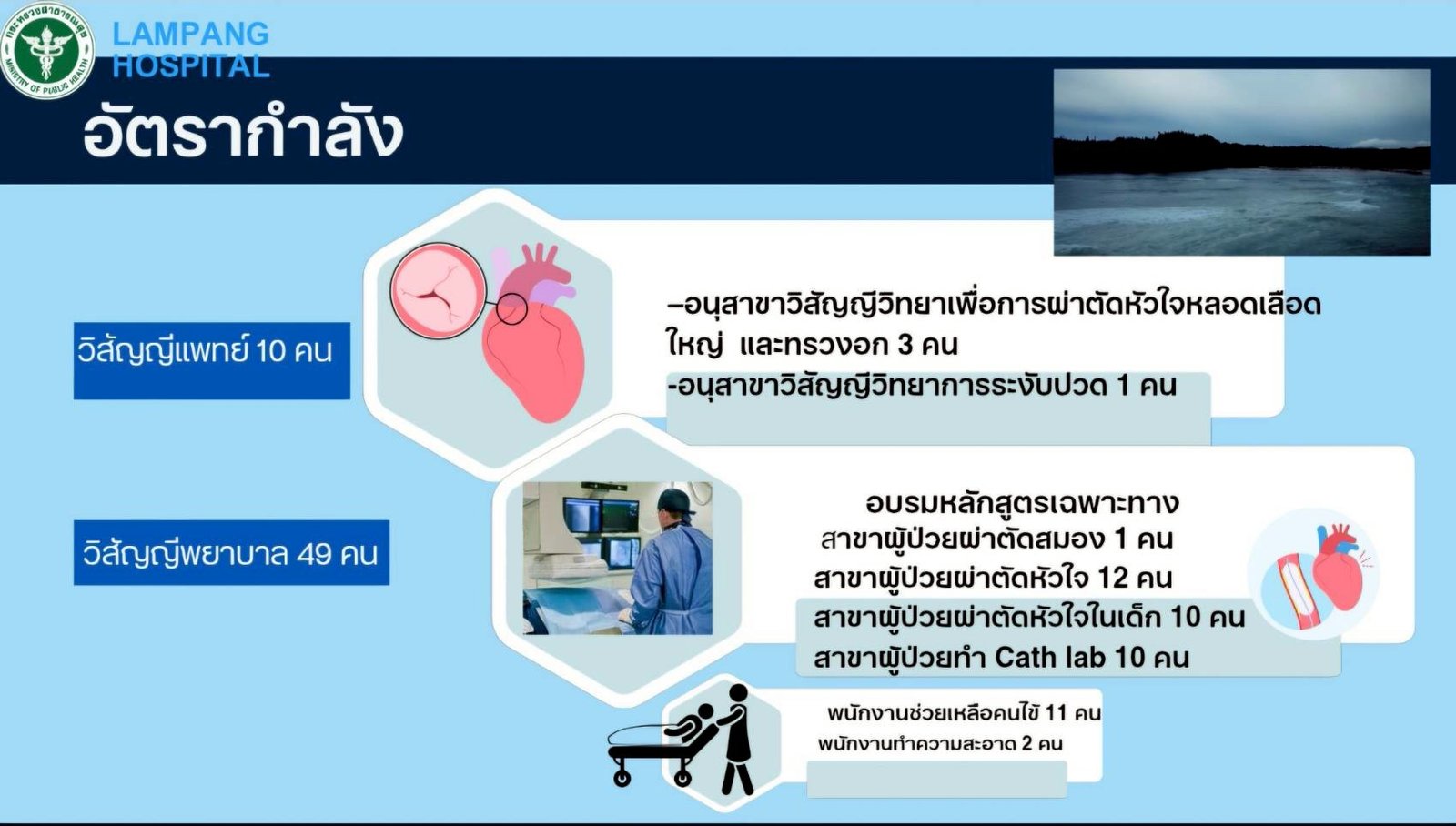 อัตรากำลัง