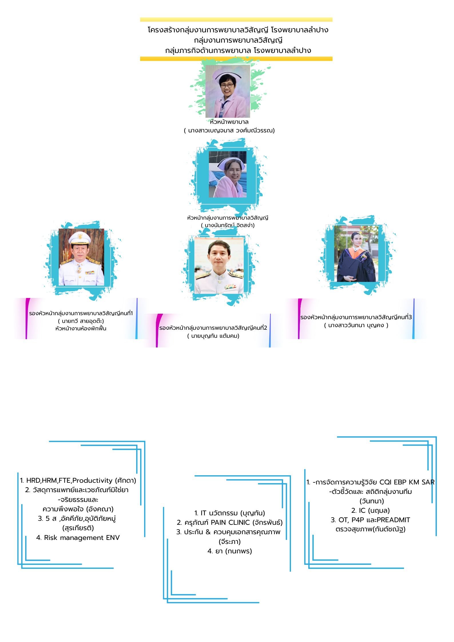 โครงสร้างหน่วยงาน