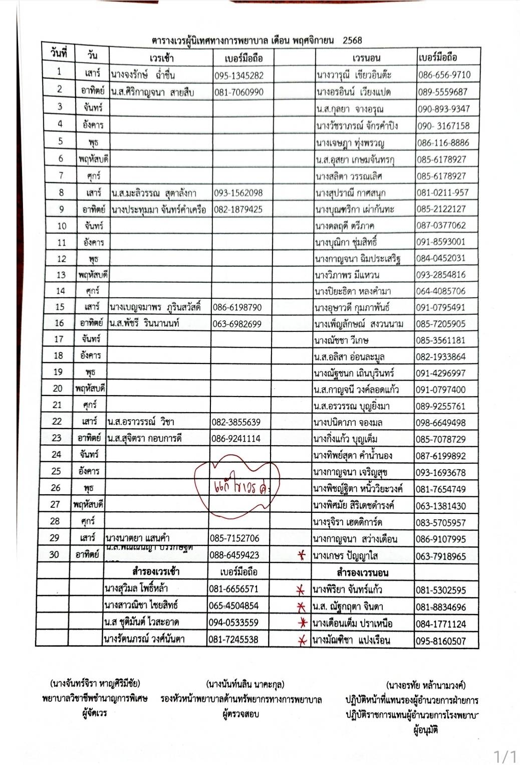 ตารางเวรผู้ตรวจการพยาบาล