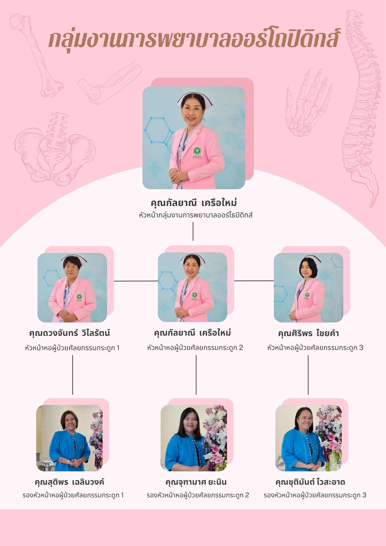 กิจกรรม HA Forum