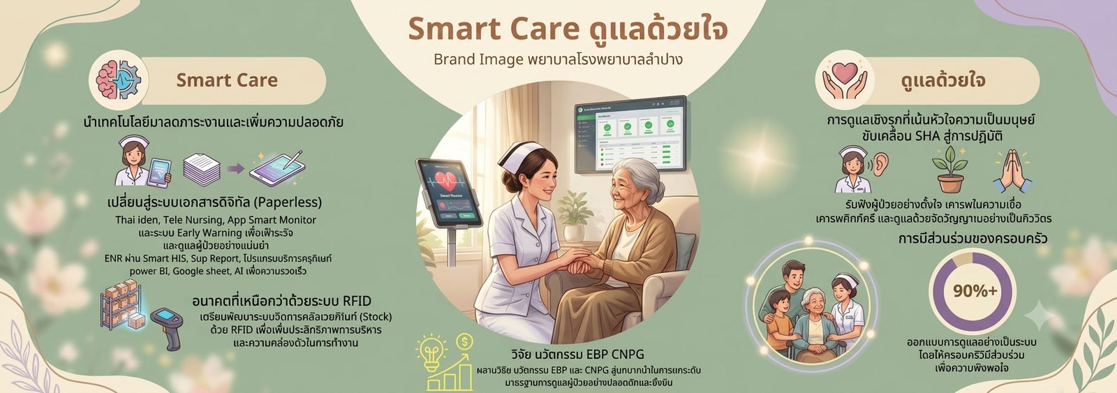 smartcare