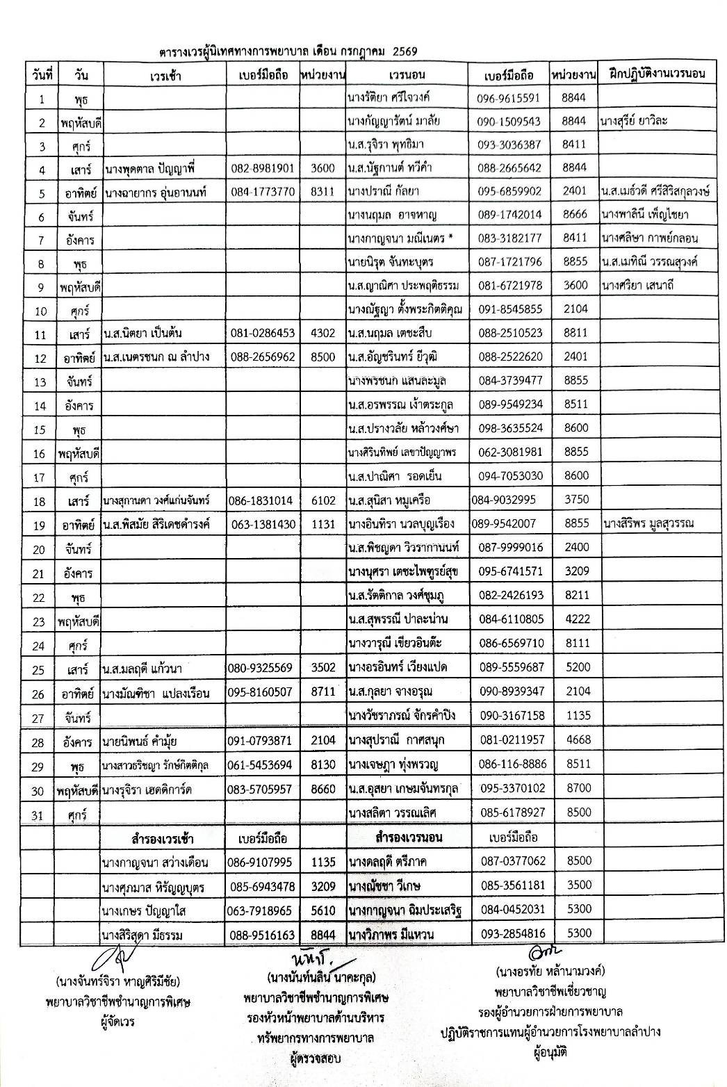 ตารางเวรผู้ตรวจการพยาบาล
