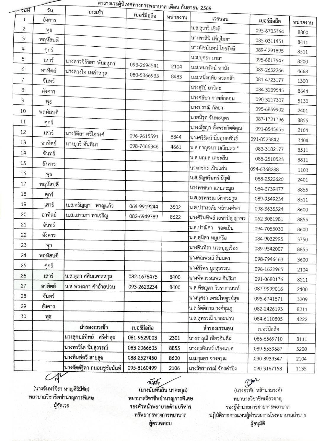 ตารางเวรผู้ตรวจการพยาบาล